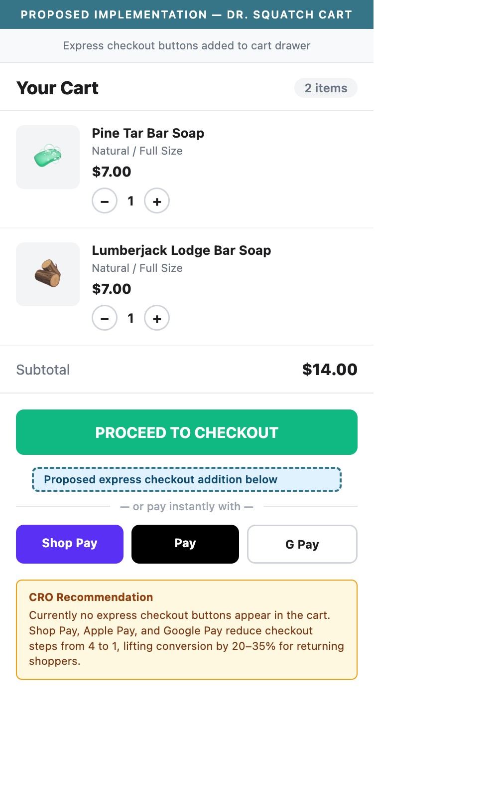 Proposed Implementation — Dr. Squatch Cart