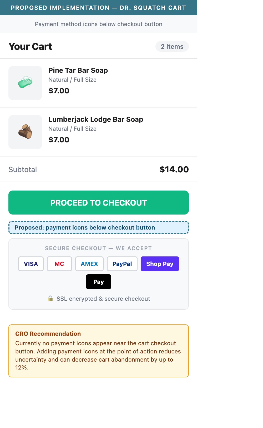 Proposed Implementation — Dr. Squatch Cart